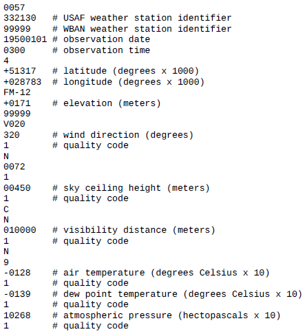 Format of a National Climatic Data Center record 